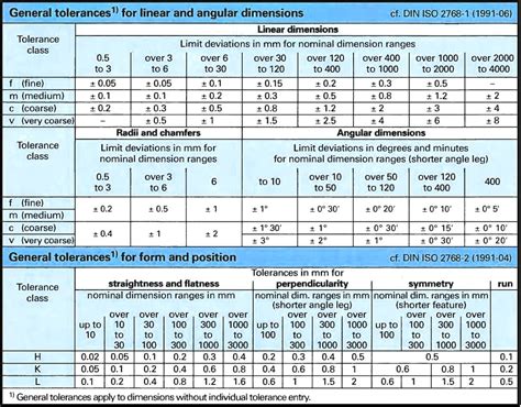 sheet metal tolerance iso standard|iso 2768 pdf free download.